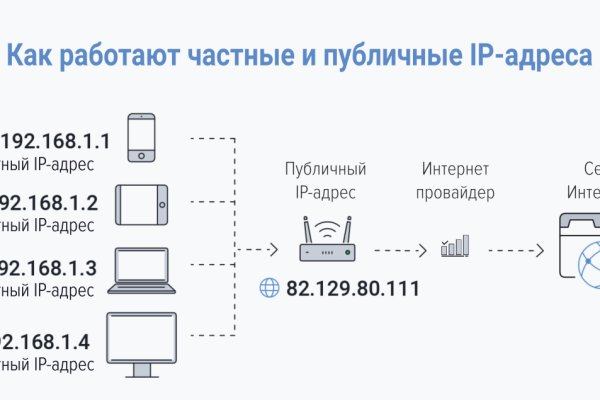 Ссылки кракен 2024