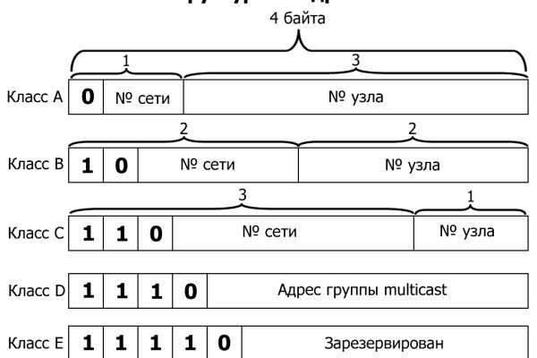 Кракен актуальные ссылки на сегодня