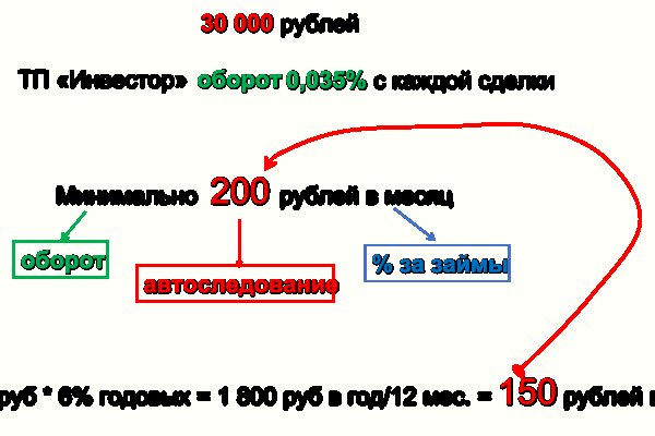 Kraken 13 at сайт