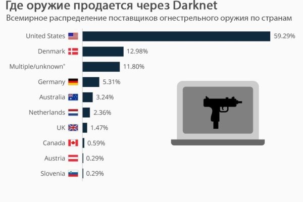 Кракен даркен