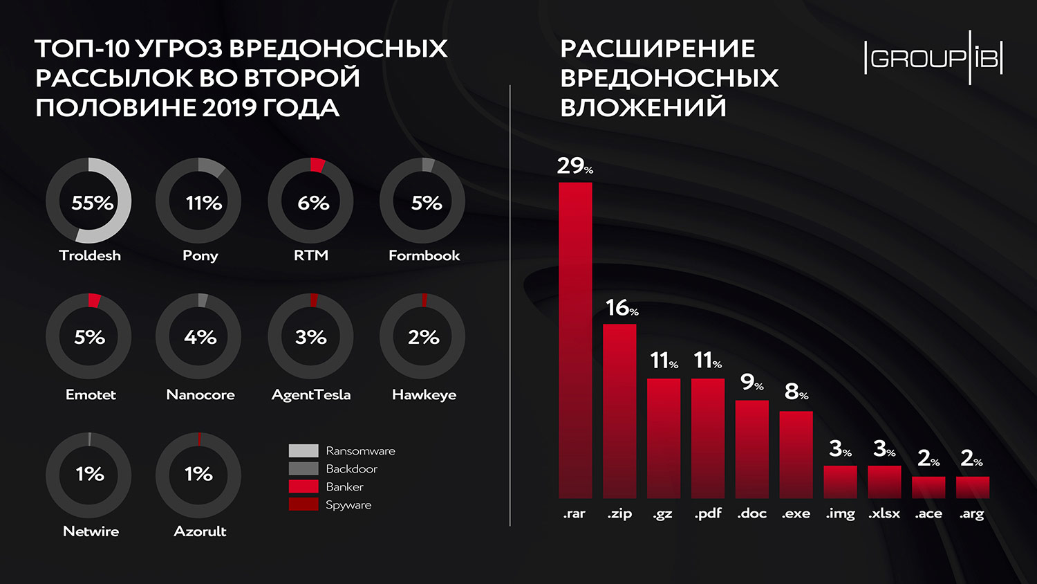 Кракен что можно купить